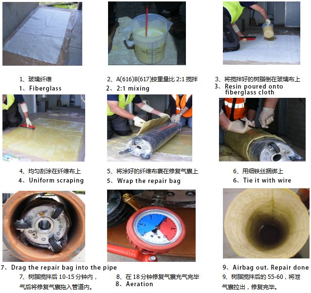 What kinds of materials are required for the light-curing pipeline repair project
